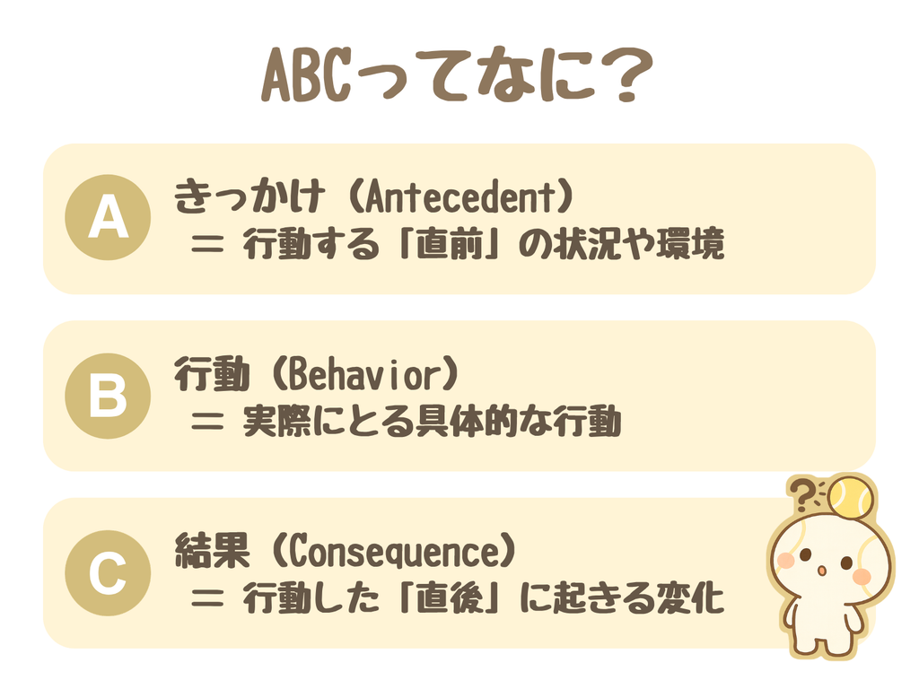 ABCってなに？：A きっかけ（Antecedent）＝行動する「直前」の状況や環境／B 行動（Behavior）＝実際にとる具体的な行動／C 結果（Consequence）＝行動した「直後」に起きる変化