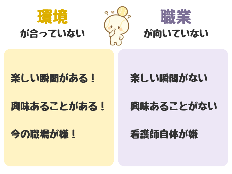 環境が合っていないと職業が向いていないの違いを示した図解