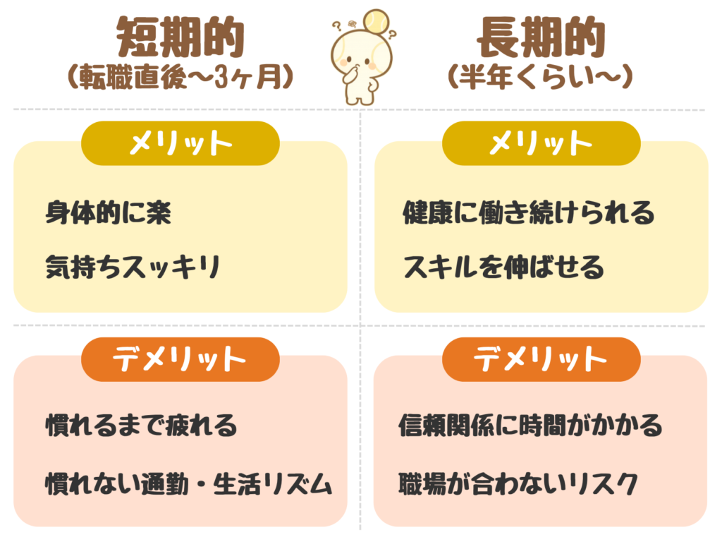 転職のメリット・デメリット全体像