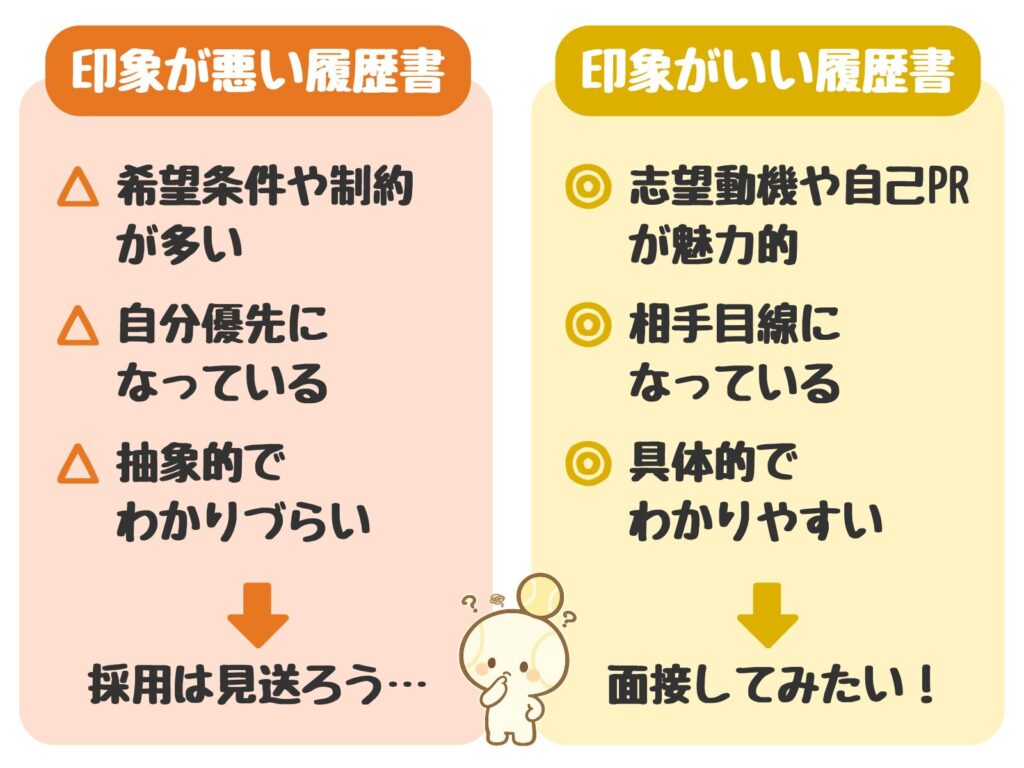 印象が悪い履歴書と印象がいい履歴書の比較