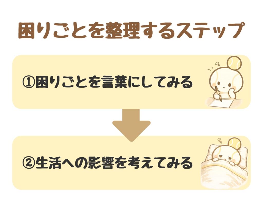 困りごとを整理する2ステップ:①困りごとを言葉にしてみる→②生活への影響を考えてみる