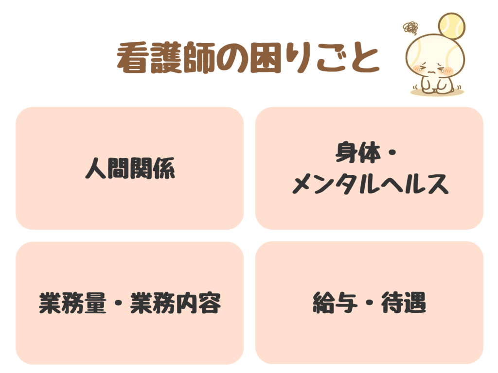 看護師が抱えやすい困りごと4パターン:①人間関係②業務量・内容③身体・メンタルヘルス④給与・待遇