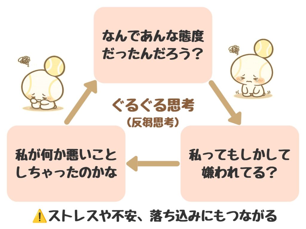 同じ考えが頭の中で何度も繰り返されるぐるぐる思考のループ図解