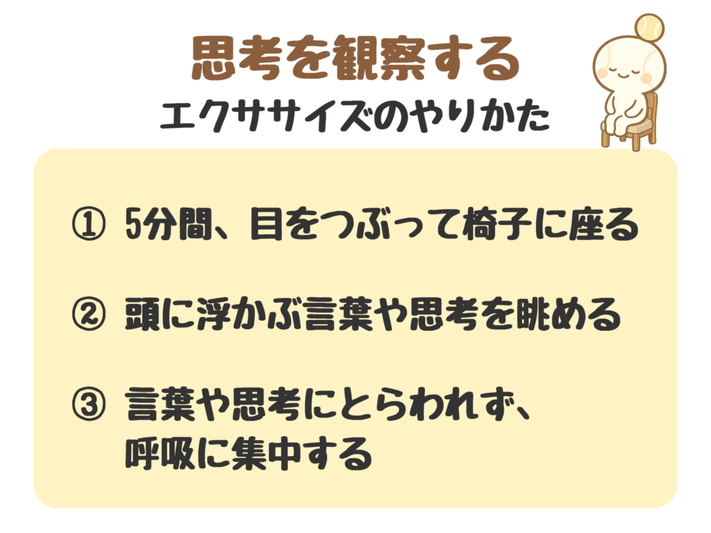 思考を観察するエクササイズの手順をまとめた図解