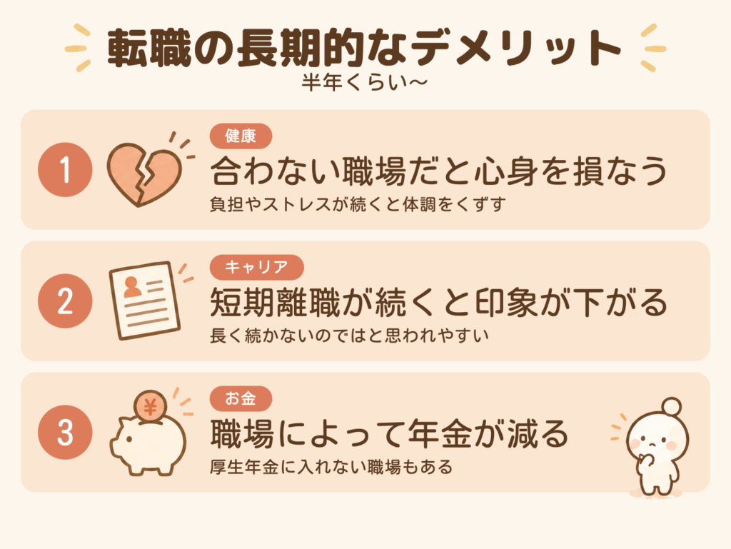 転職の長期的なデメリット（半年くらい〜）。①健康：合わない職場だと心身を損なう、負担やストレスが続くと体調をくずす。②キャリア：短期離職が続くと印象が下がる、長く続かないのではと思われやすい。③お金：職場によって年金が減る、厚生年金に入れない職場もある