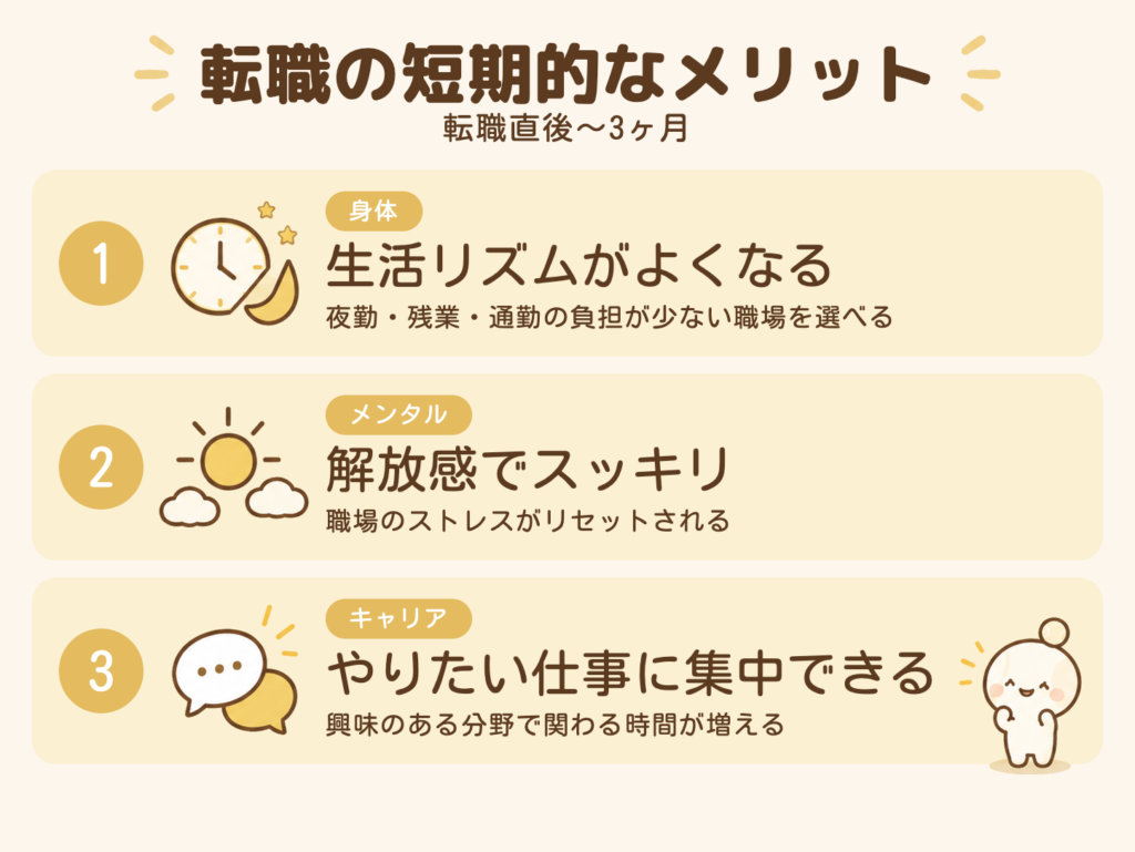 転職の短期的なメリット（転職直後〜3ヶ月）。①身体：生活リズムがよくなる、夜勤・残業・通勤の負担が少ない職場を選べる。②メンタル：解放感でスッキリ、職場のストレスがリセットされる。③キャリア：やりたい仕事に集中できる、興味のある分野で関わる時間が増える