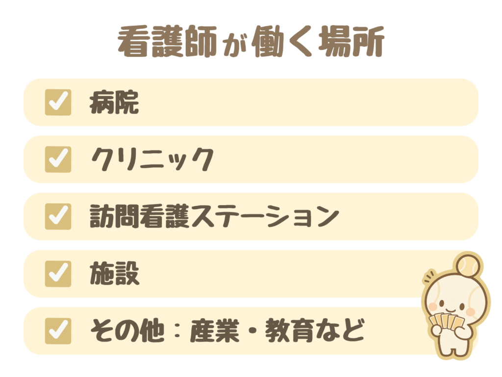 看護師が働く場所。病院、クリニック、訪問看護ステーション、施設、その他：産業・教育など